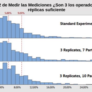 201906260012190.Parte 2 de Medir las Mediciones Son 3 los operadores o 2 replicas suficiente Parte 2 de Medir las Mediciones: ¿Son 3 los Operadores o 2 Réplicas Suficiente?