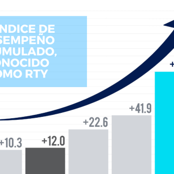 201907162349590.El Índice de Desempeño Acumulado, conocido como RTY ¿Qué es RTY? Una conversación con Ignacio Olarte