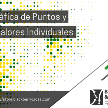 202004150030400.Gráfica de Puntos y de Valores Individuales. Gráfica de Puntos y de Valores Individuales.