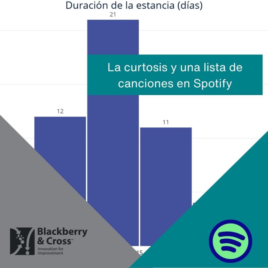 blog i4is imágenes portada "Ilustración comparando distribuciones estadísticas con curtosis alta, baja y normal, explicadas como una playlist de Spotify con hits repetidos y rarezas."