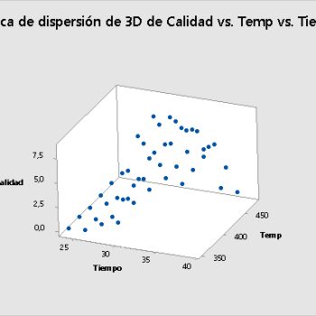 201703211443560.Gráfica de dispersión de 3D de Calidad vs. Temp vs. Tiempo Minitab: Diagramas de Dispersión: Datos para ejemplos