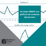 Gráficos de control X y de rango móvil con mensaje central sobre mejora del ciclo DMAIC usando análisis de conducta del proceso. Logotipo de Blackberry & Cross.