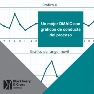 Gráficos de control X y de rango móvil con mensaje central sobre mejora del ciclo DMAIC usando análisis de conducta del proceso. Logotipo de Blackberry & Cross.