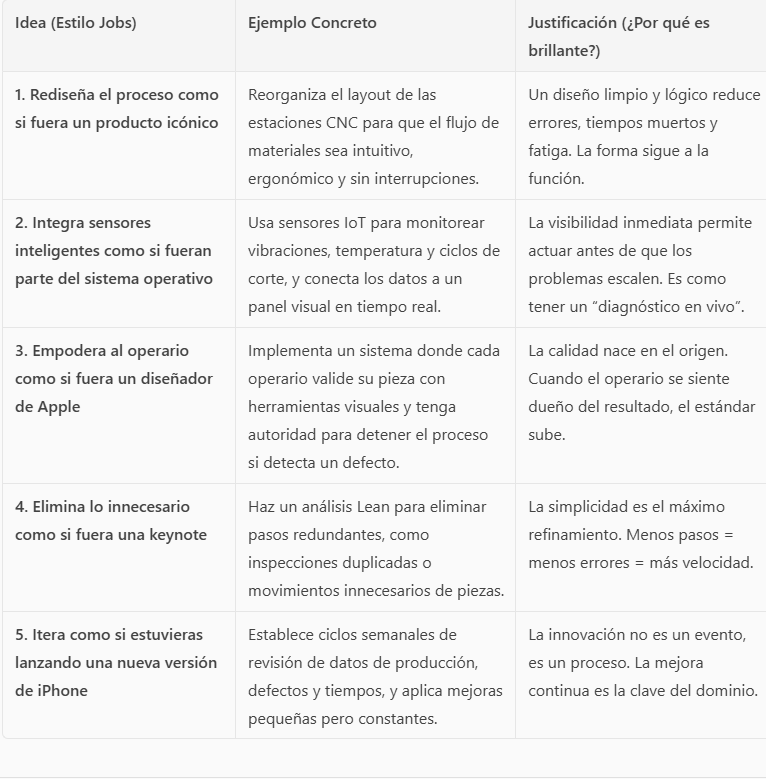 steve_jobs_ai_coplito_cnc-promt_ideas.