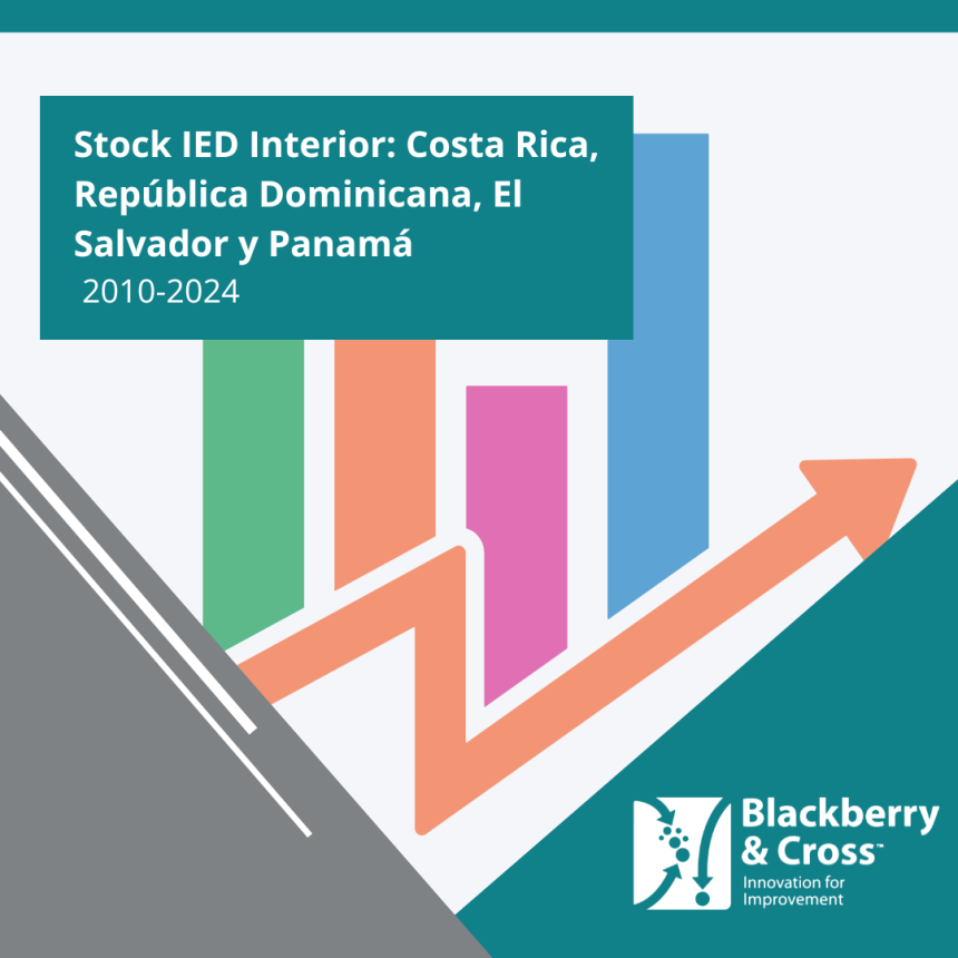 Stock de Inversión Extranjera Directa (IED) en Costa Rica, República Dominicana, El Salvador y Panamá entre 2010 y 2024Salvador y Panamá (2010–2024)