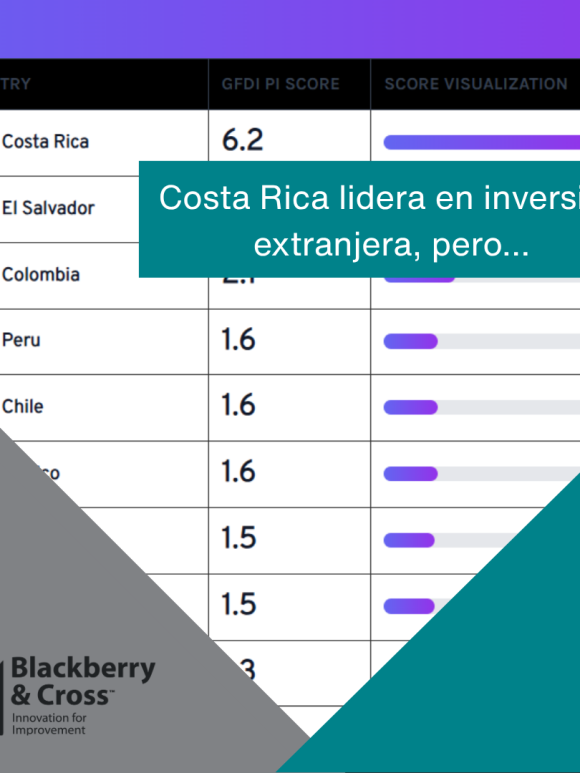 FDI greenfield index 2023-2024-2025 Costa Rica LATAM Uruguay, méxico, perú, El Salvador