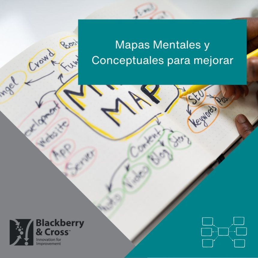Mapas Mentales para Mejorar Mind maps, mapas mentale y conceptuales para mejorar usando conocimiento propio y herramientas como MindManager