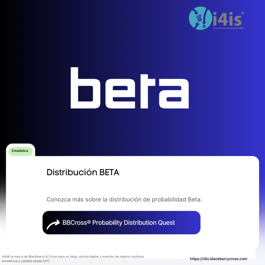 distribución beta riesgo modelar