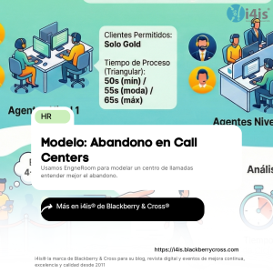 modelo callenter tasa de abandono simulación