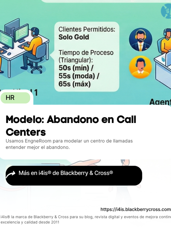 modelo callenter tasa de abandono simulación