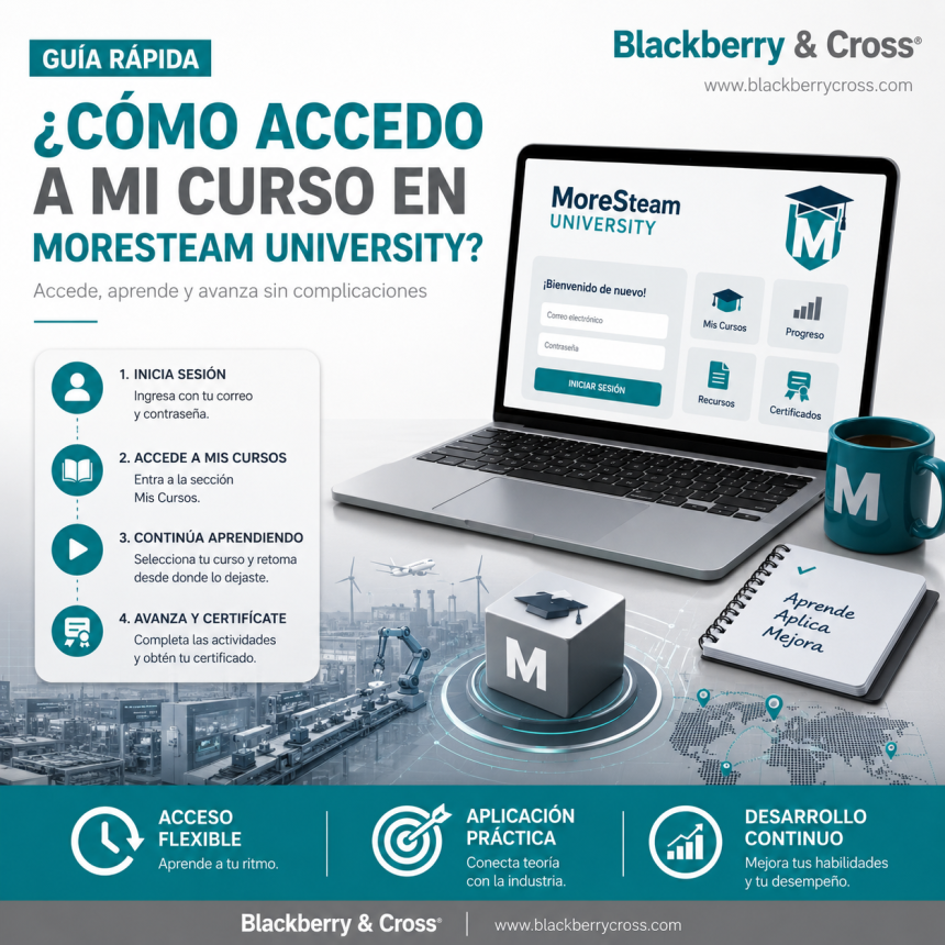 Acceso a mi curso en MoreSteam University Acceso a mi curso en MoreSteam University