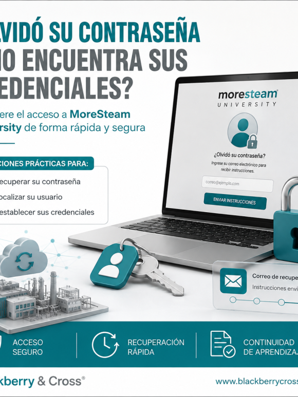 Ilustración de recuperación de contraseña y credenciales de MoreSteam University con acceso seguro, restablecimiento de usuario y soporte técnico de Blackberry & Cross